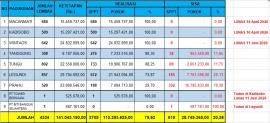 PBB per 13 jULI 2026